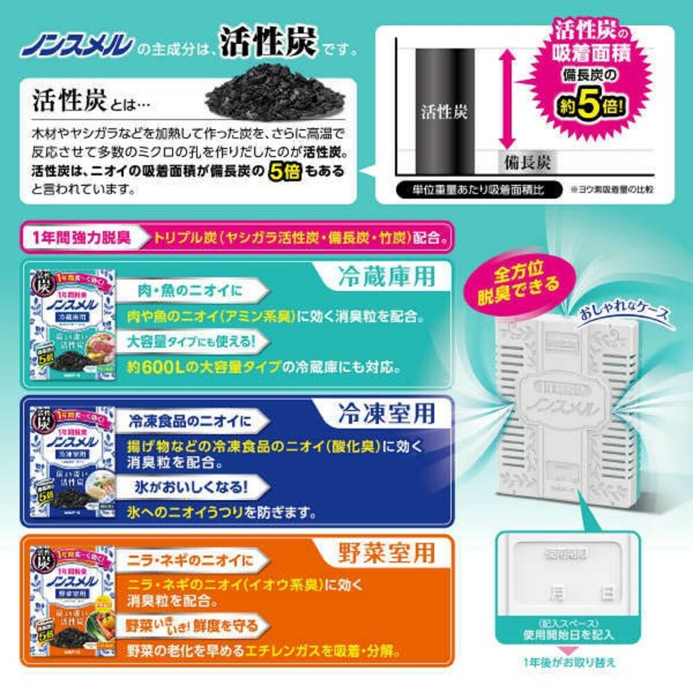 【現貨】日本製冰箱除臭盒 活性碳 冷凍庫 冷藏室 蔬果室  白元消臭劑 廚房除臭 廚餘 一年有效