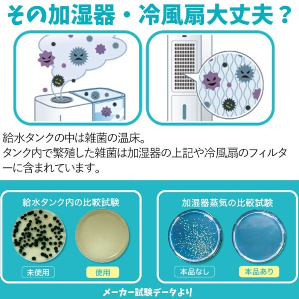 【現貨】日本製 加濕器 水冷風扇 用碘消毒包 殺菌 除菌  除臭 冰冷扇 水氧機 風扇消毒 抑菌