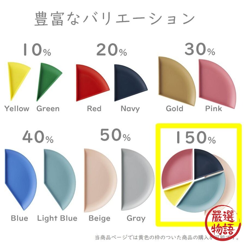 日本製 百分比餐盤 150% 盤子 特色餐盤 分菜盤 點心盤 派對盤 水果盤 甜點盤 創意餐具 圖片